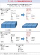 画像2: 【予約：5月20日(水)20時まで】ヴァイスシュヴァルツ ブースターパック　「Re:ゼロから始める異世界生活」Vol.4　ボックス (2)